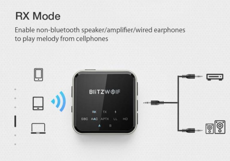 Megjelent a BlitzWolf BW-BL3 Bluetooth transzmitter 5