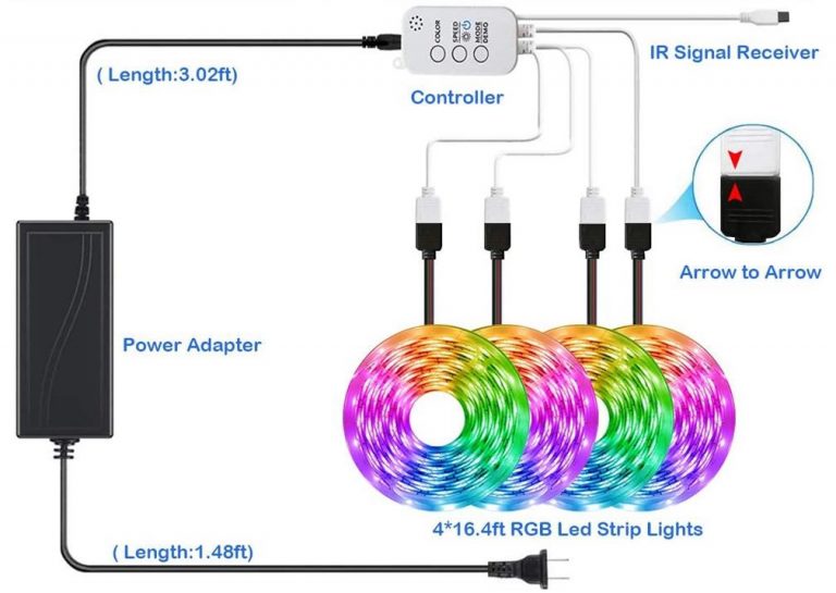 Arilux okos LED szalag olcsón, akár 20 méteres kivitelben 2