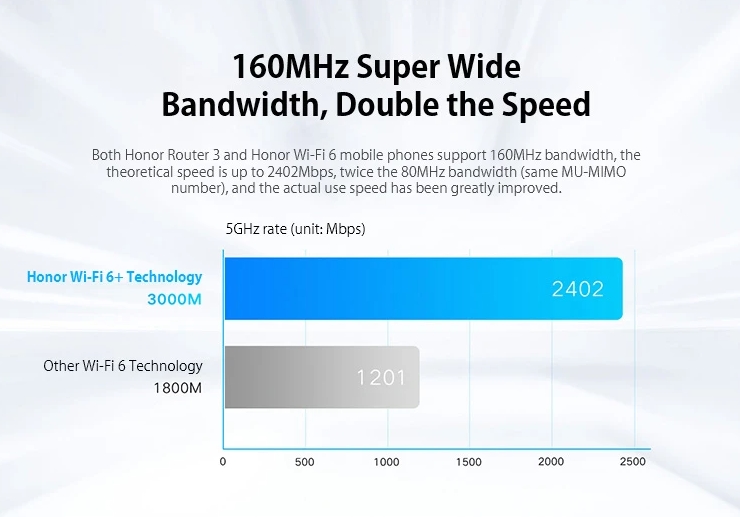 WiFi 6 képes router és olcsó TWS füles a nap sztárja 7
