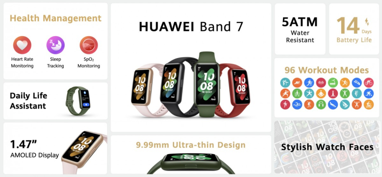 Megjelent a Huawei Band 7, ráadásul jó áron rendelhető 6