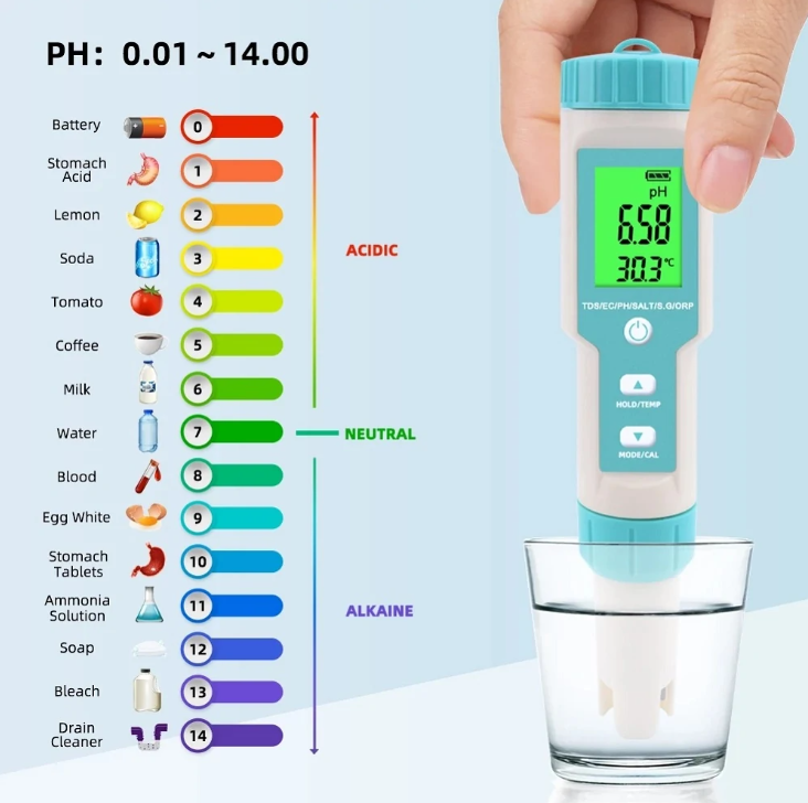 Vízminőségmérők összehasonlító tesztje 32