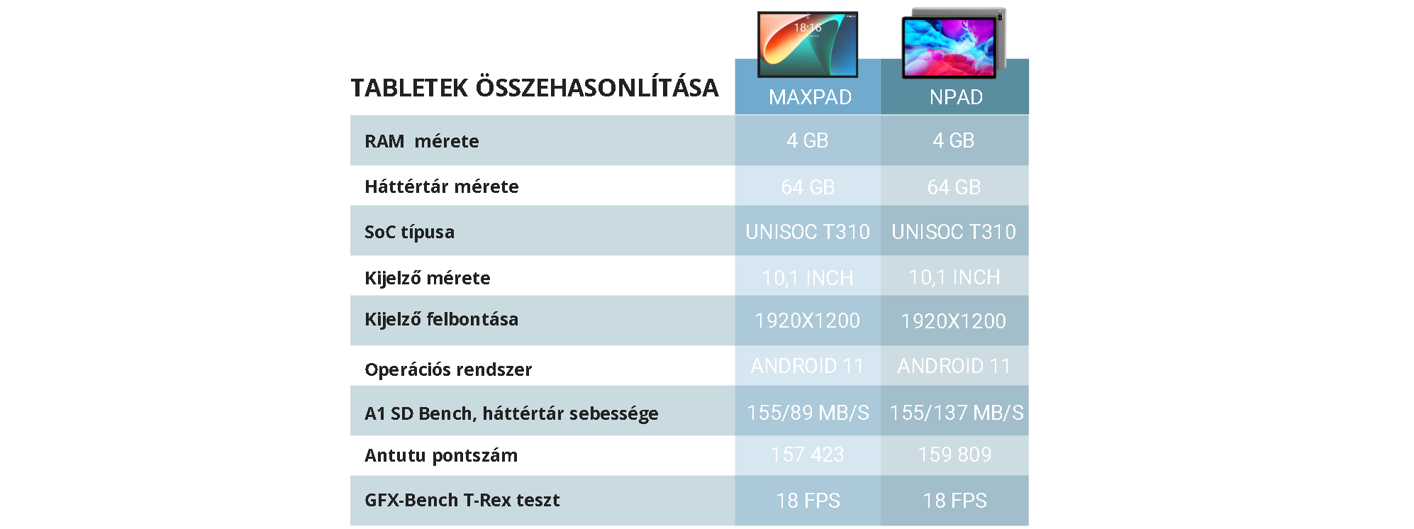 Bmax MaxPad I10 Pro tablet teszt 26