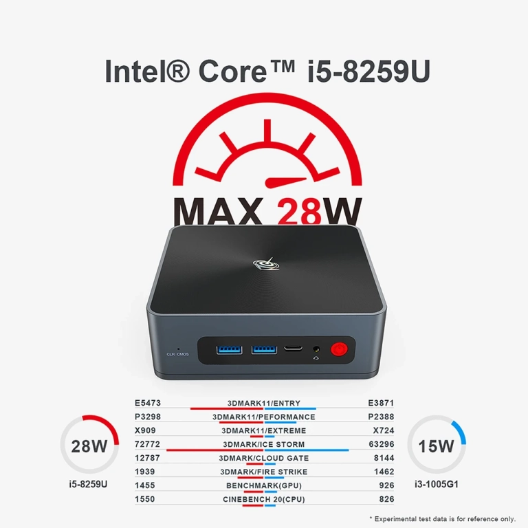 8. generációs Intel i5-ös mini PC rekord áron, limitáltan 3
