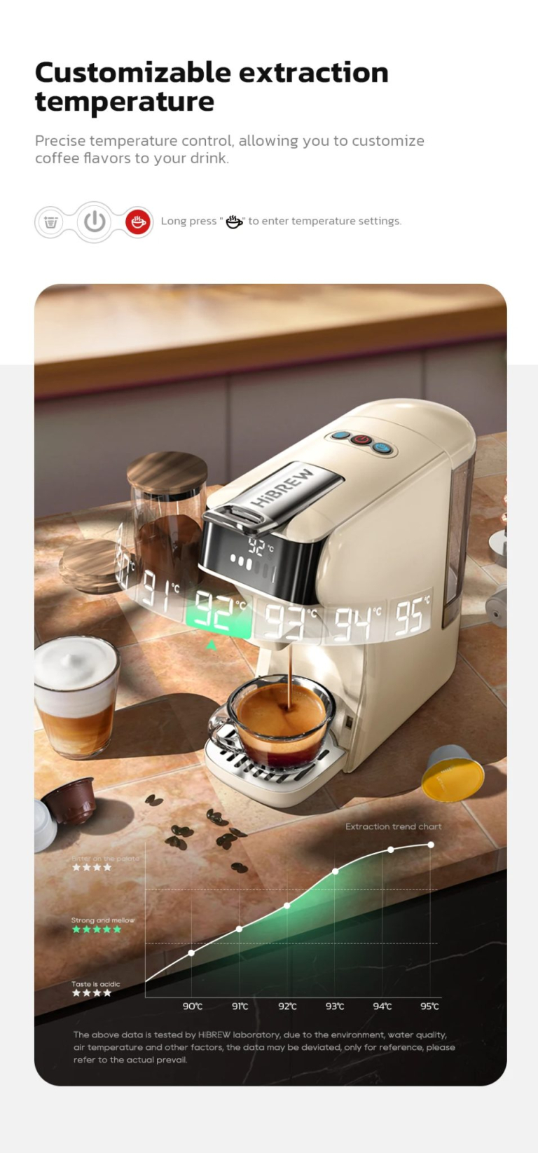 Itt az új HiBrew kávéfőző, ami egy 6 az 1-ben gép lett 4