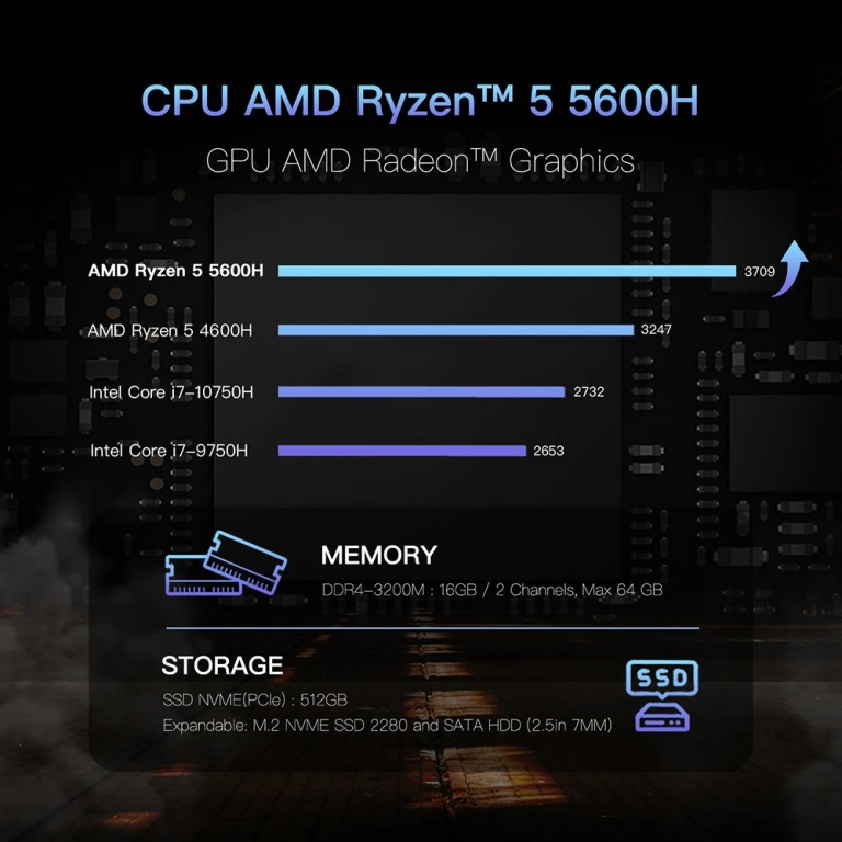 Jó képességű, Ryzen 5-ös mini PC 120 000 Ft alatt 5