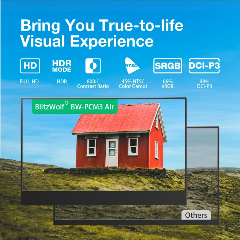 A legolcsóbb hordozható BlitzWolf monitor is jó választás 3