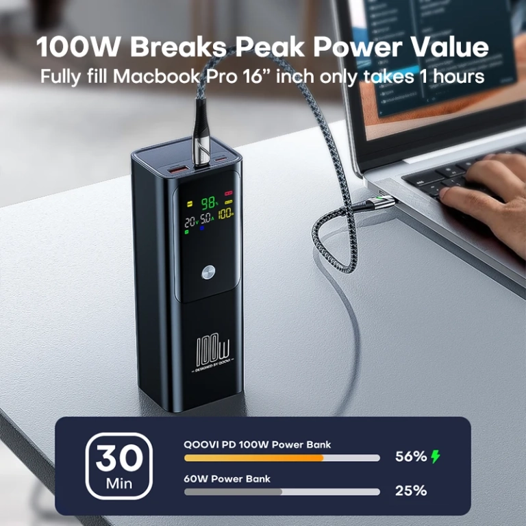 13 300 Ft-ért rendelhető a QOOVI 100 W-os power bank 3