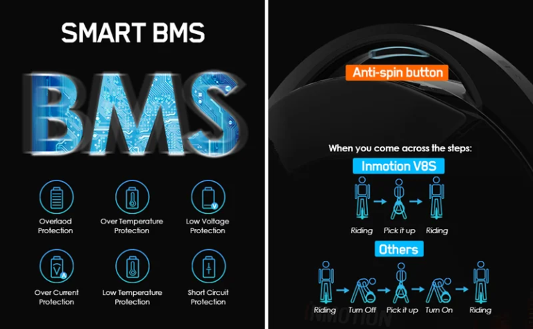 Brutálisan olcsón vihető az Inmotion V8S egykerekű 12