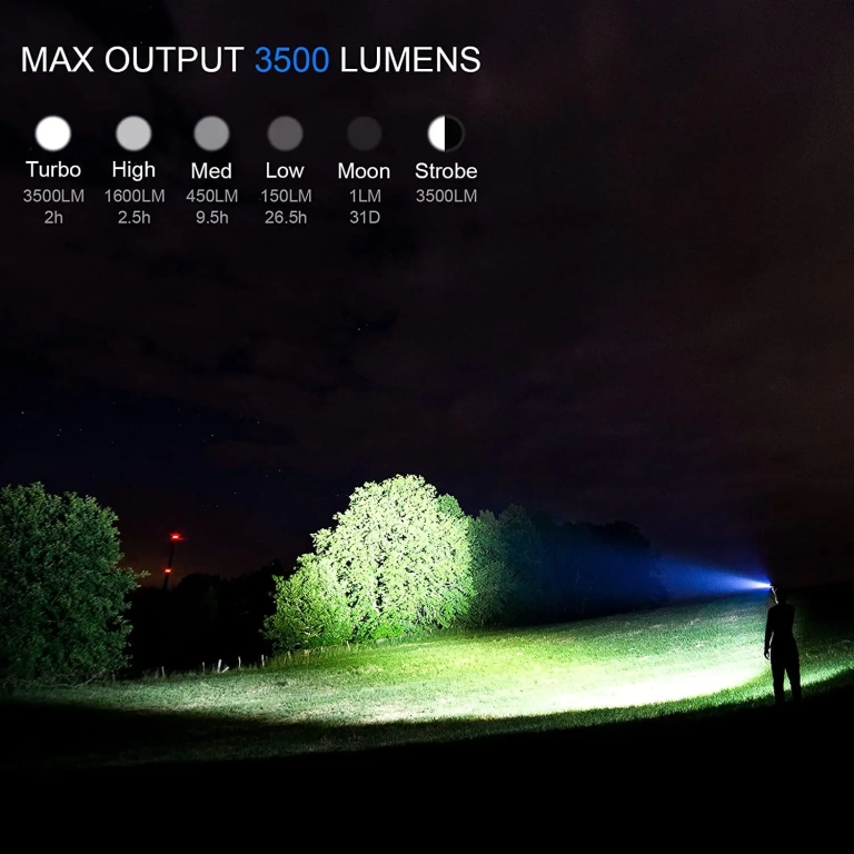 Sofirn 3500 lumenes LED zseblámpa csupán 10 300 Ft-ért 5