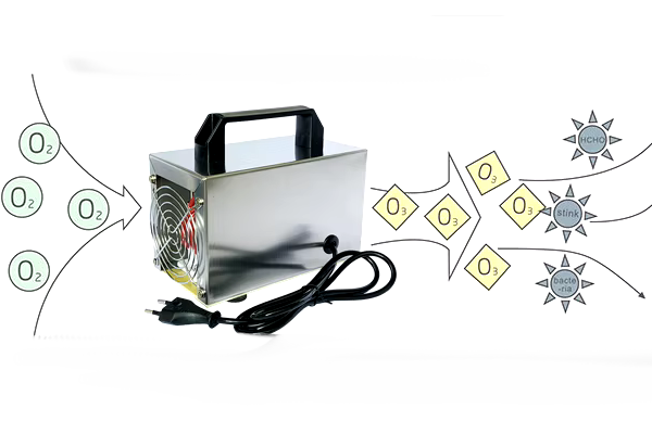 Érdemes beruházni ózongenerátorra az egészségünk érdekében