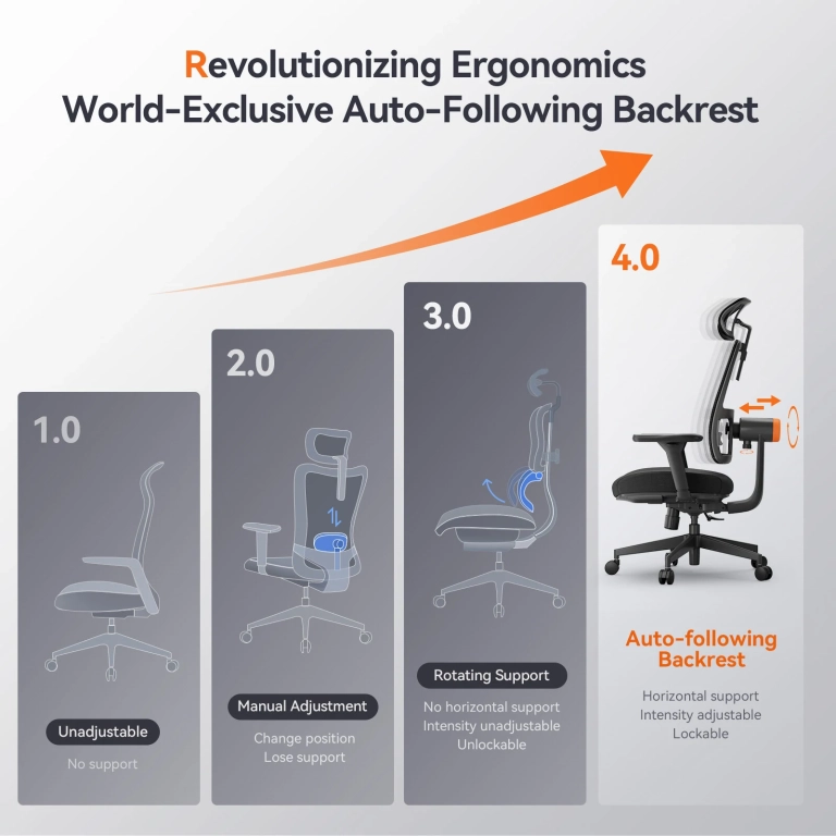 Szereztünk kupont az ergonomikus Newtral MagicH002 székhez 6