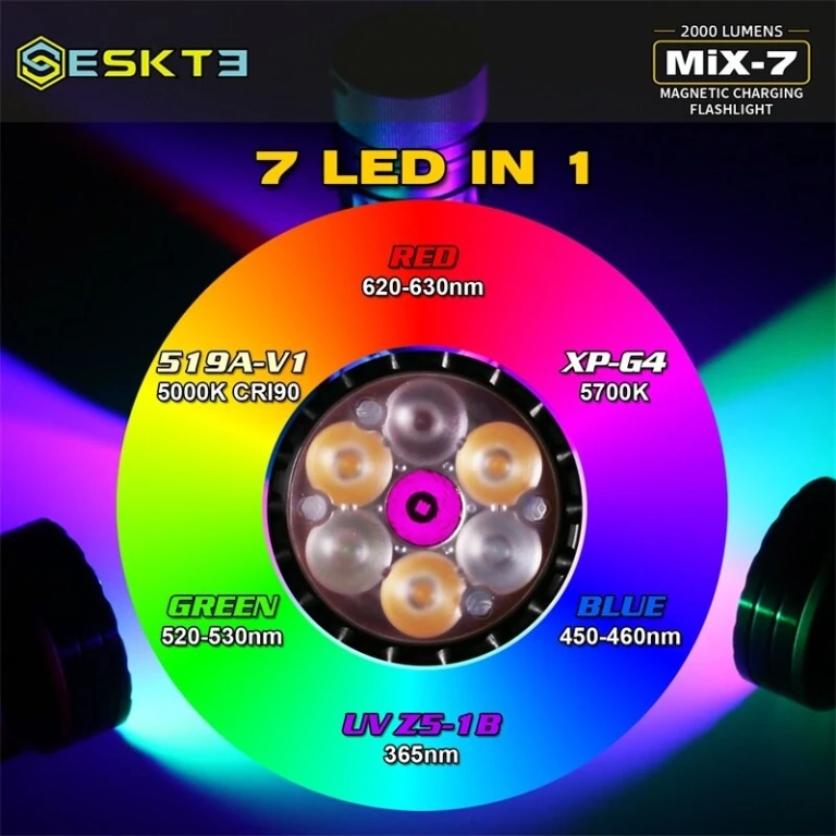 SKILHUNT MiX-7 Gen 2 – a tökéletes EDC LED zseblámpa 4