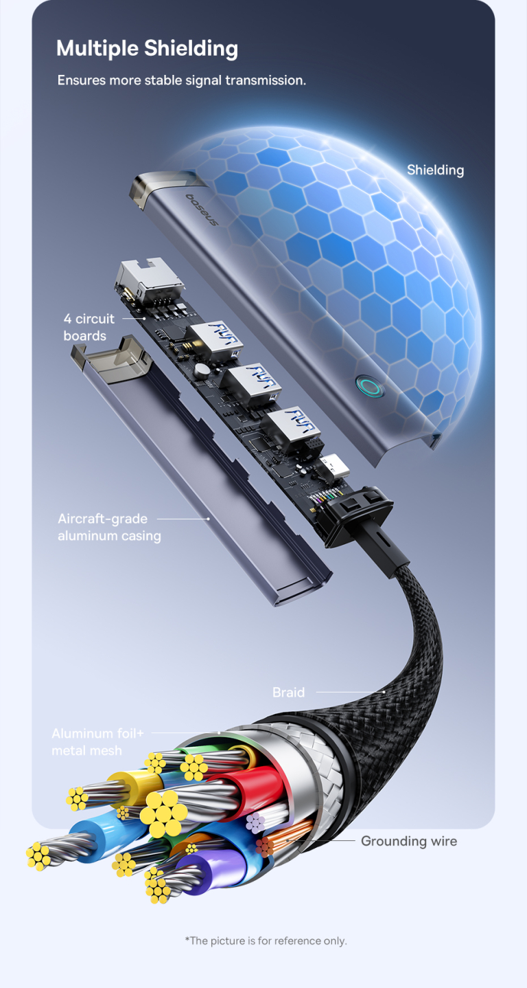 Baseus Type-C HUB – A csatlakozók svájci bicskája 13