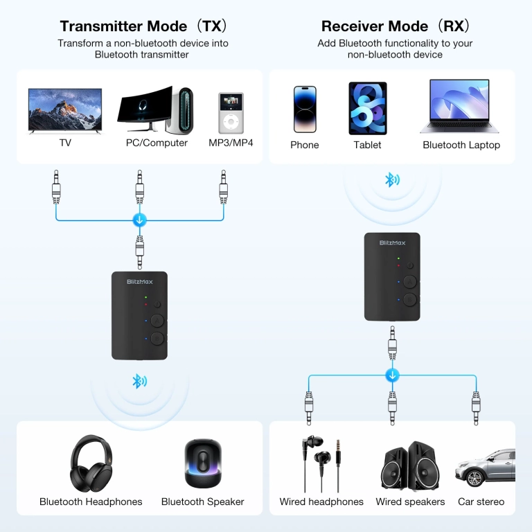 BlitzMax BM-LE505: A vezetékes kütyük Bluetooth varázslója 3