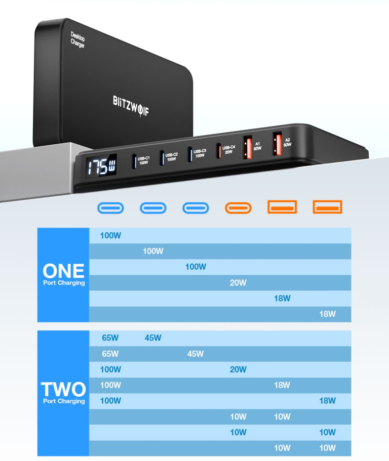 Blitzwolf BW-S30 asztali töltő: kábelkáosz ellen 5