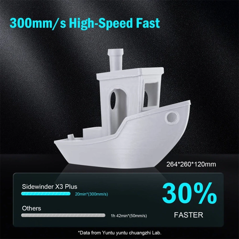 Artillery SW X3 Plus 3D nyomtató: nagyban gondolkodóknak 3