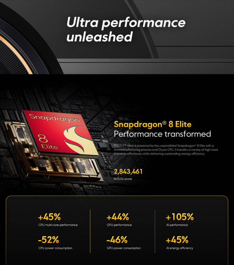 POCO F7 Ultra és Pro – A hazai árakat simán üti a Gshopper 17