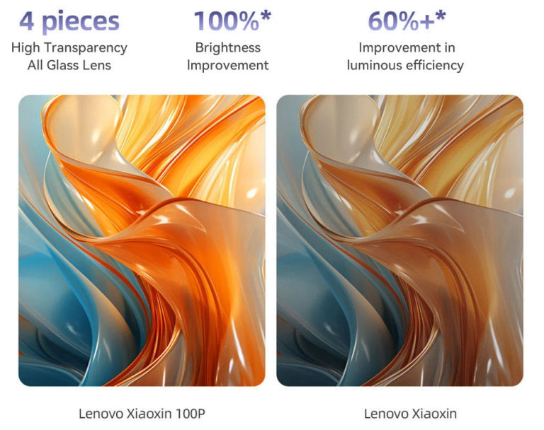 A Lenovo Xiaoxin 100P projektor, amit itthon hiába keresel 3