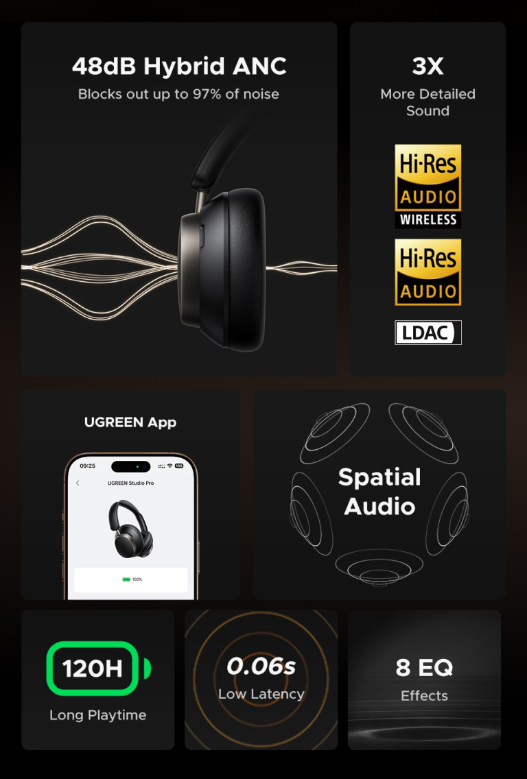 Az UGREEN Studio Pro hangzásától libabőrös leszel 16