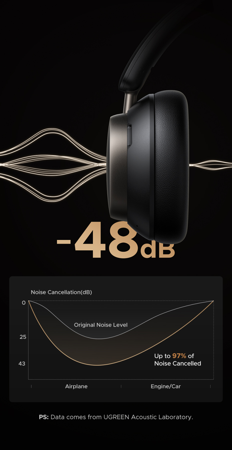 Az UGREEN Studio Pro hangzásától libabőrös leszel 17