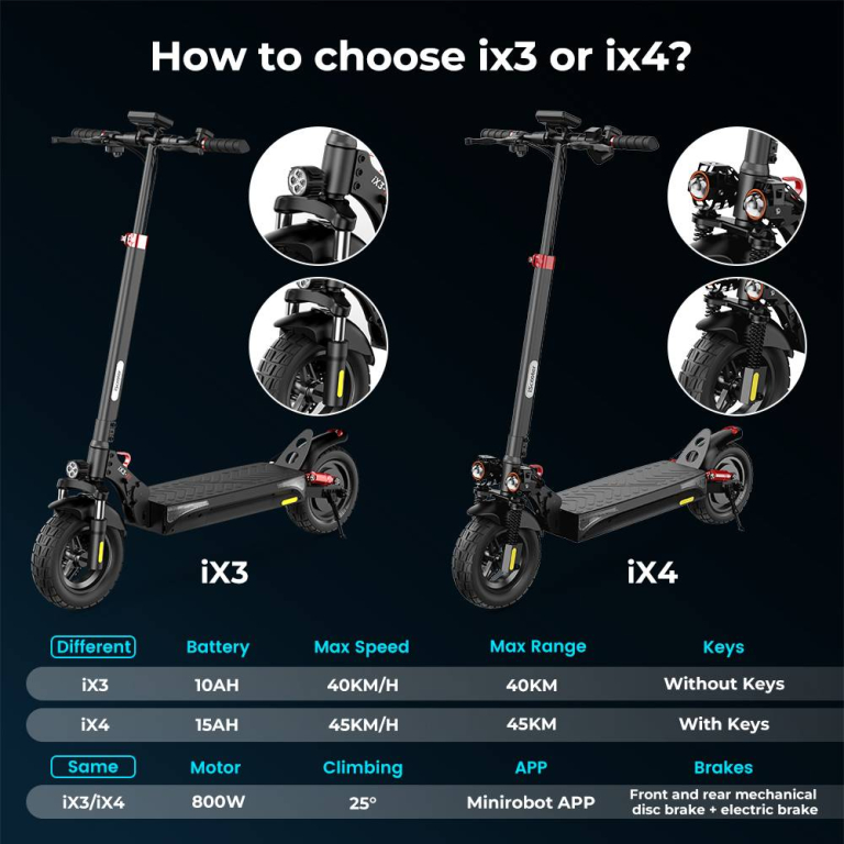 iScooter IX3: a városi harcos, aki nem ijed meg a tereptől 9