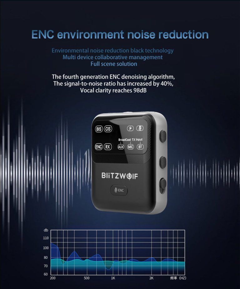Bemutatkozik a BlitzWolf BW-LE523 Bluetooth adapter 8