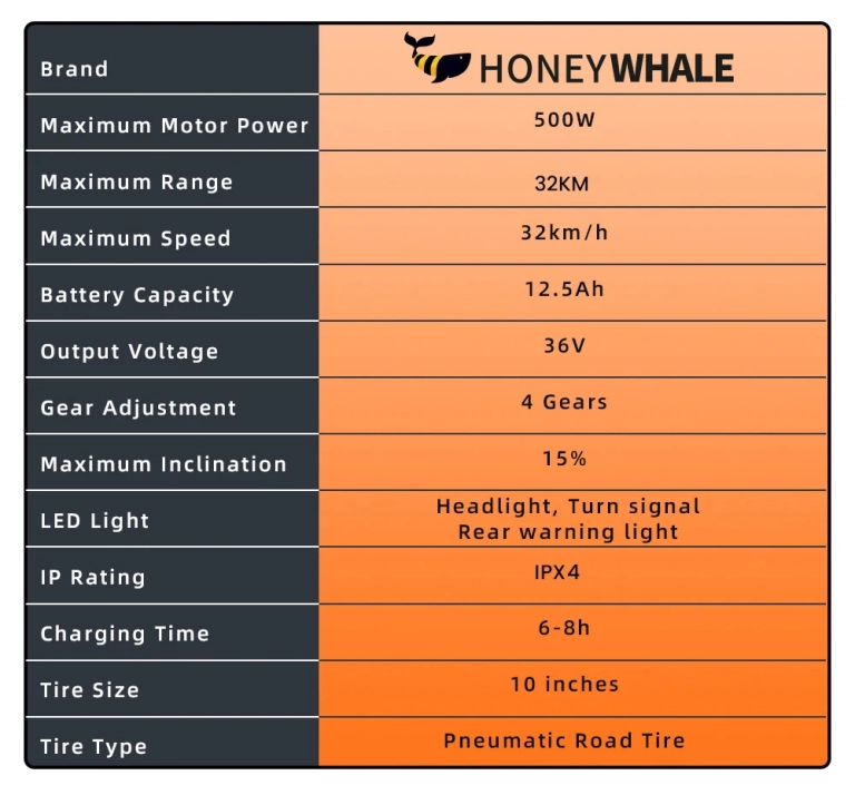 HONEYWHALE M2 MAX-B: az appvezérelt reggeli menekülőgép 7