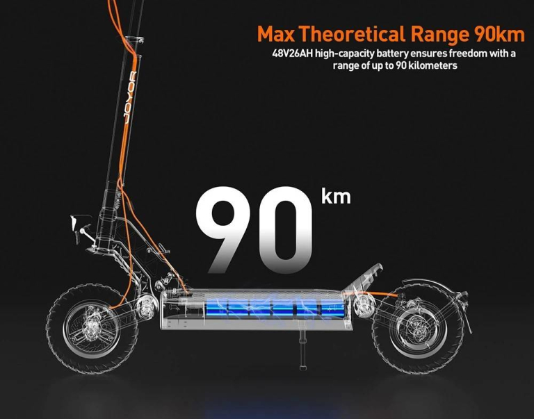 Joyor S8 – Roller, aminek nem szólsz vissza 4