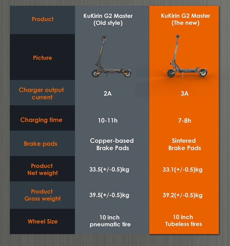 KuKirin G2 Master: brutál e-roller komoly arcoknak 6