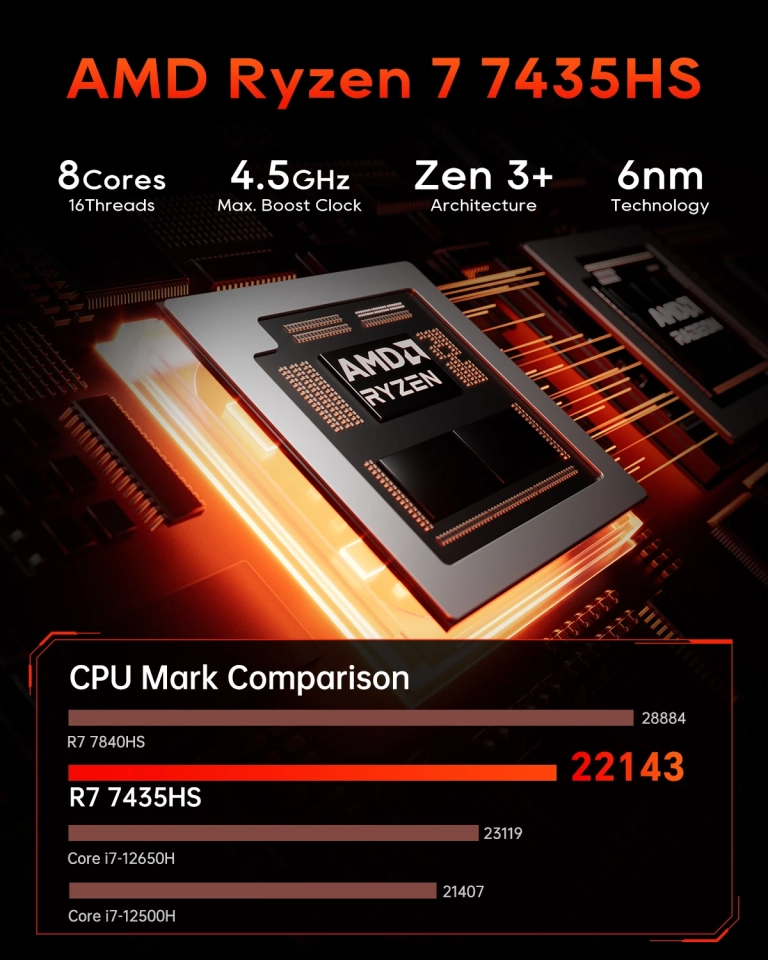 Az AOOSTAR GODZ erőből oldja meg – Ryzen 7 + Radeon kombó 7