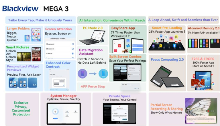 Az új Blackview MEGA 3 tablet odaver a konkurenciának 5