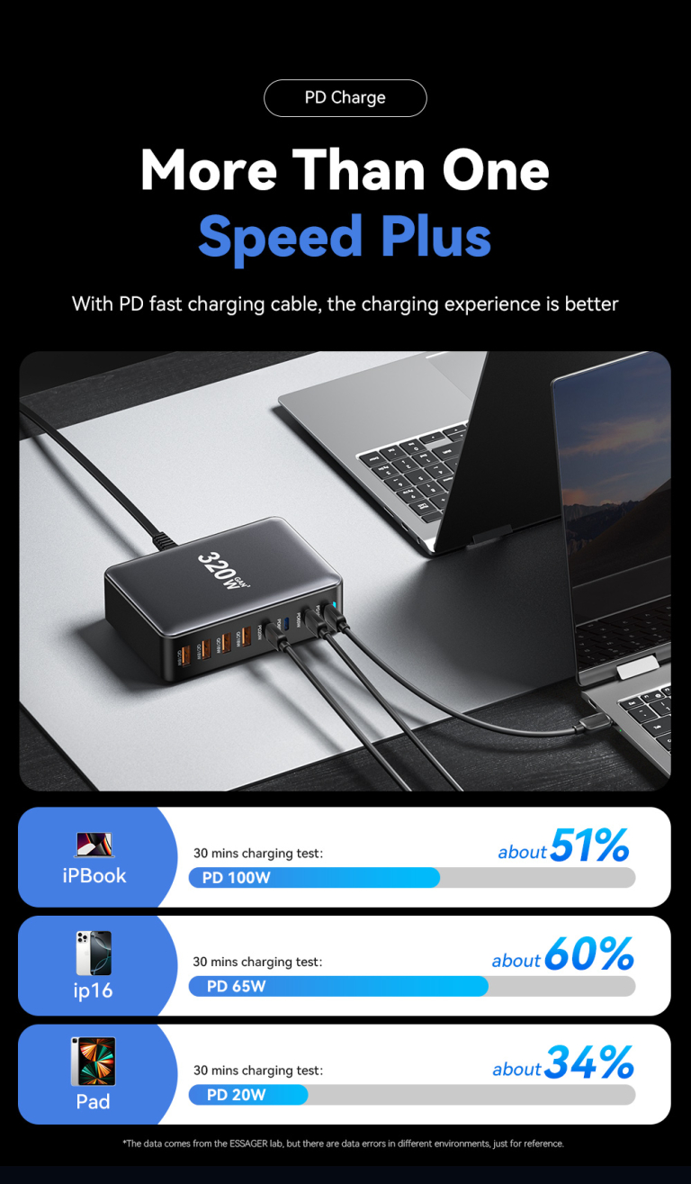 320 watt, 8 port, nulla káosz – Az Essager ígérete 11