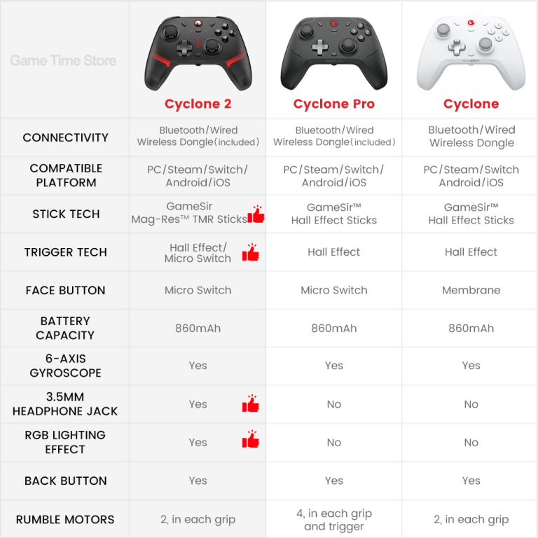 GameSir Cyclone 2 kontroller – Nem driftel, hanem diktál 12