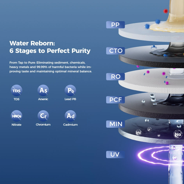 Hydrofast W100 víztisztító teszt 5