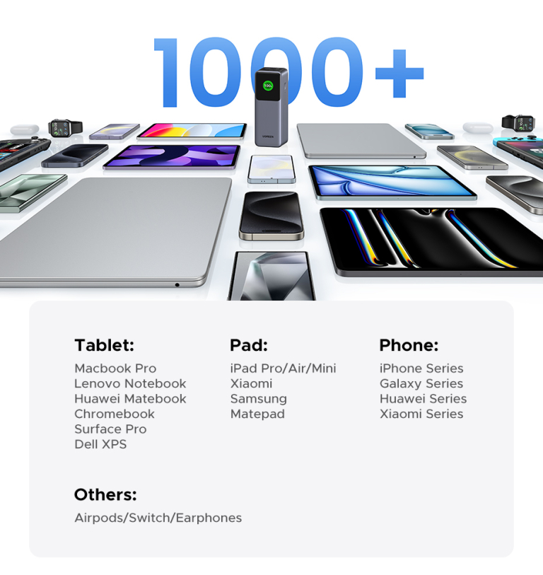 UGREEN Nexode power bank a maximalistáknak 15