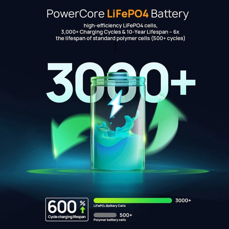 AFERIY Nano100: a legapróbb power station giga erővel 7