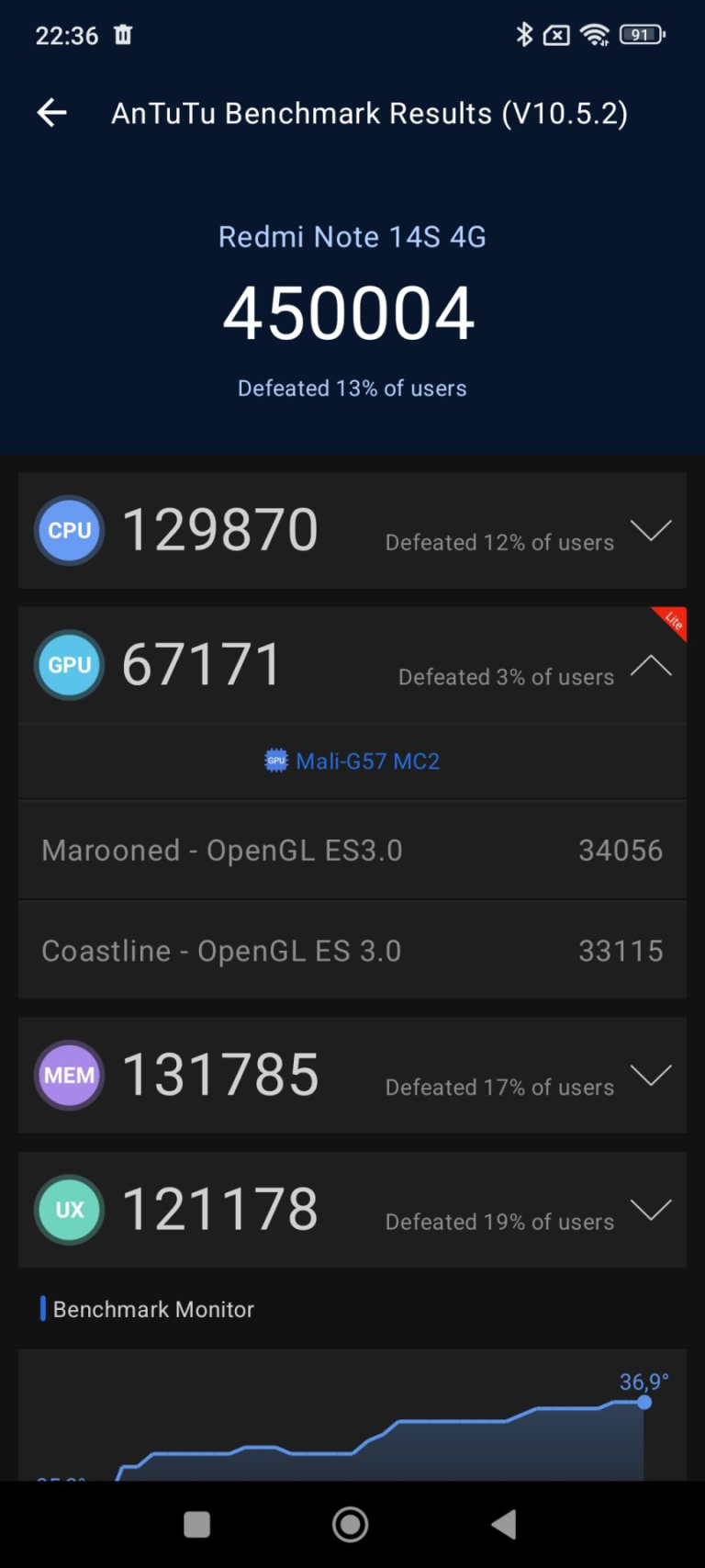 Redmi Note 14S okostelefon teszt 21