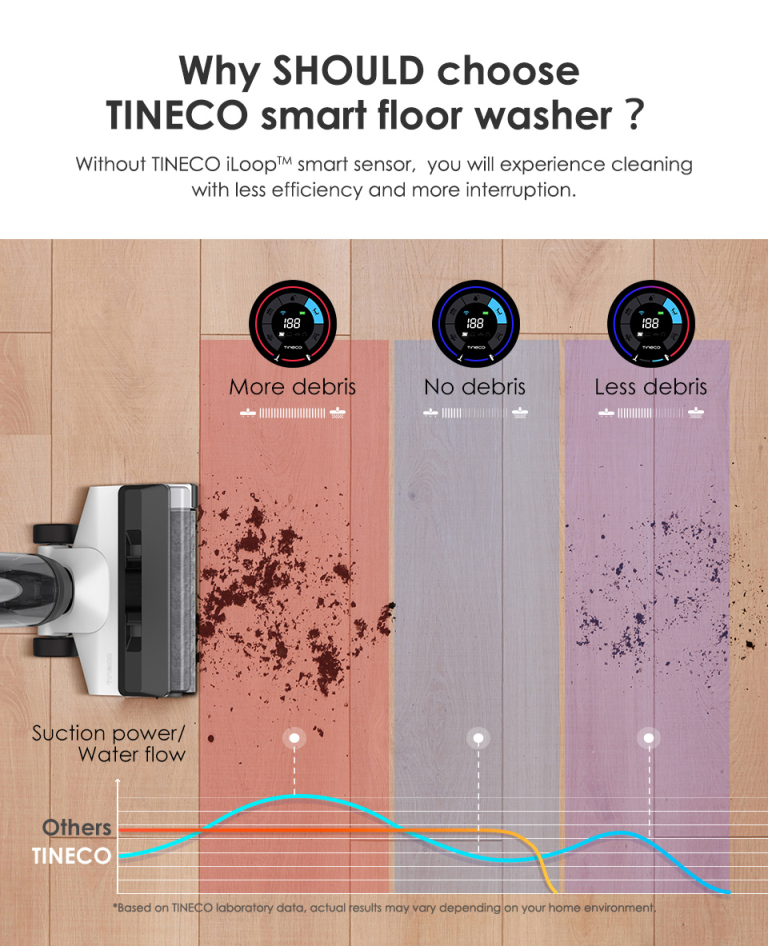 Tineco Floor One S5 Combo: felmos, porszívóz, okoskodik 9