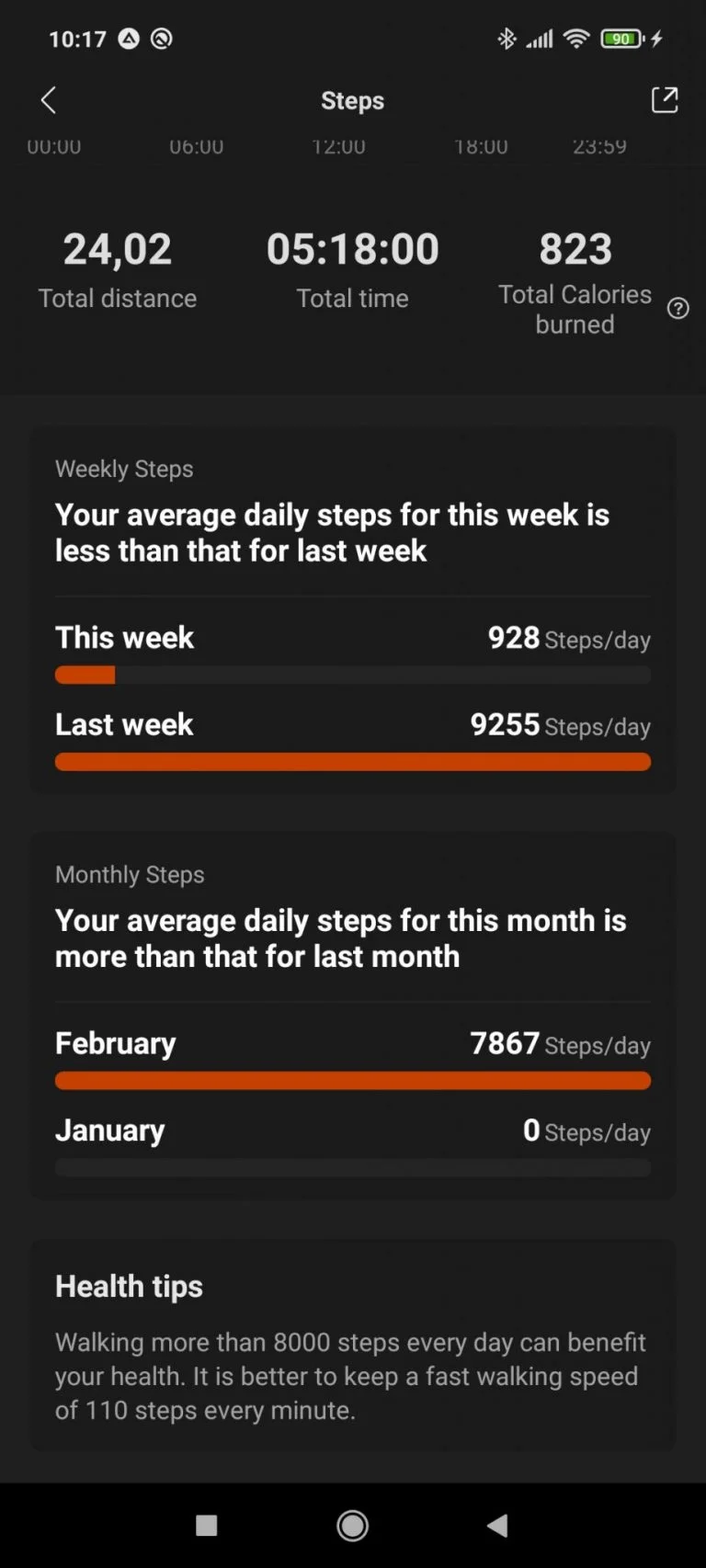 Test du compteur d'activité Xiaomi Amazfit Band 5 32