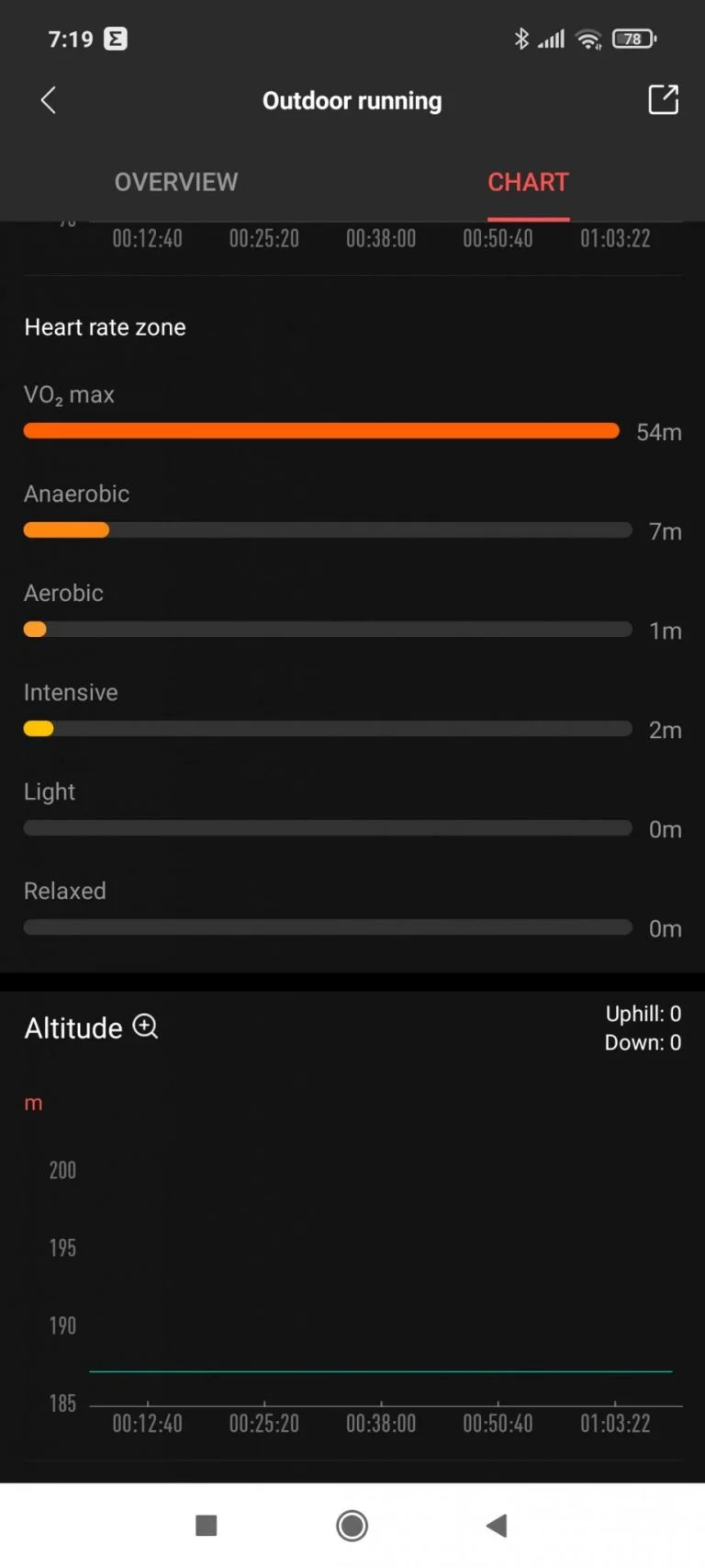 Test du compteur d'activité Xiaomi Amazfit Band 5 37