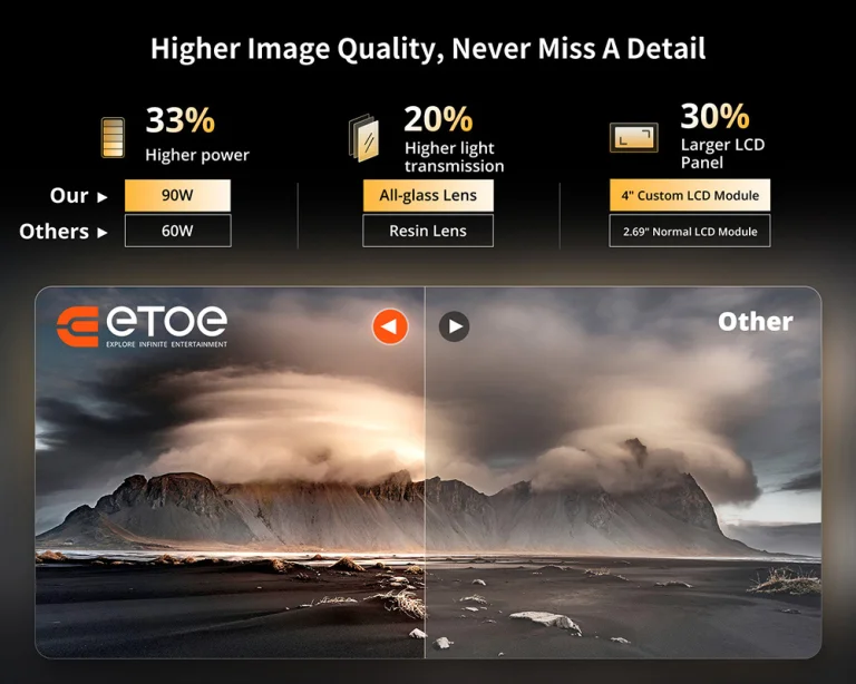 Prueba 3 del proyector ETOE E6 Pro