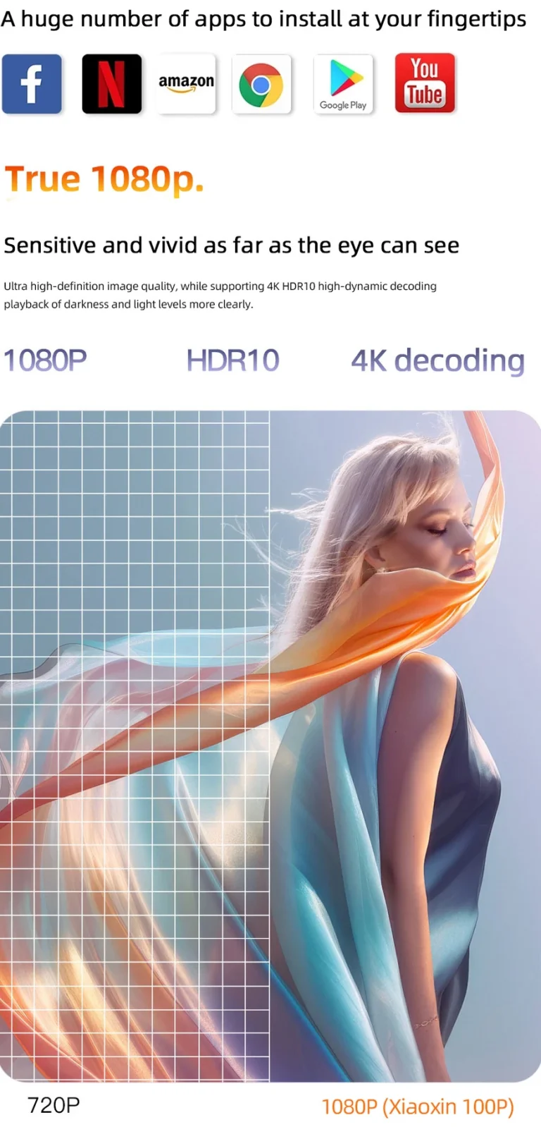 Test du projecteur Lenovo 100P 15