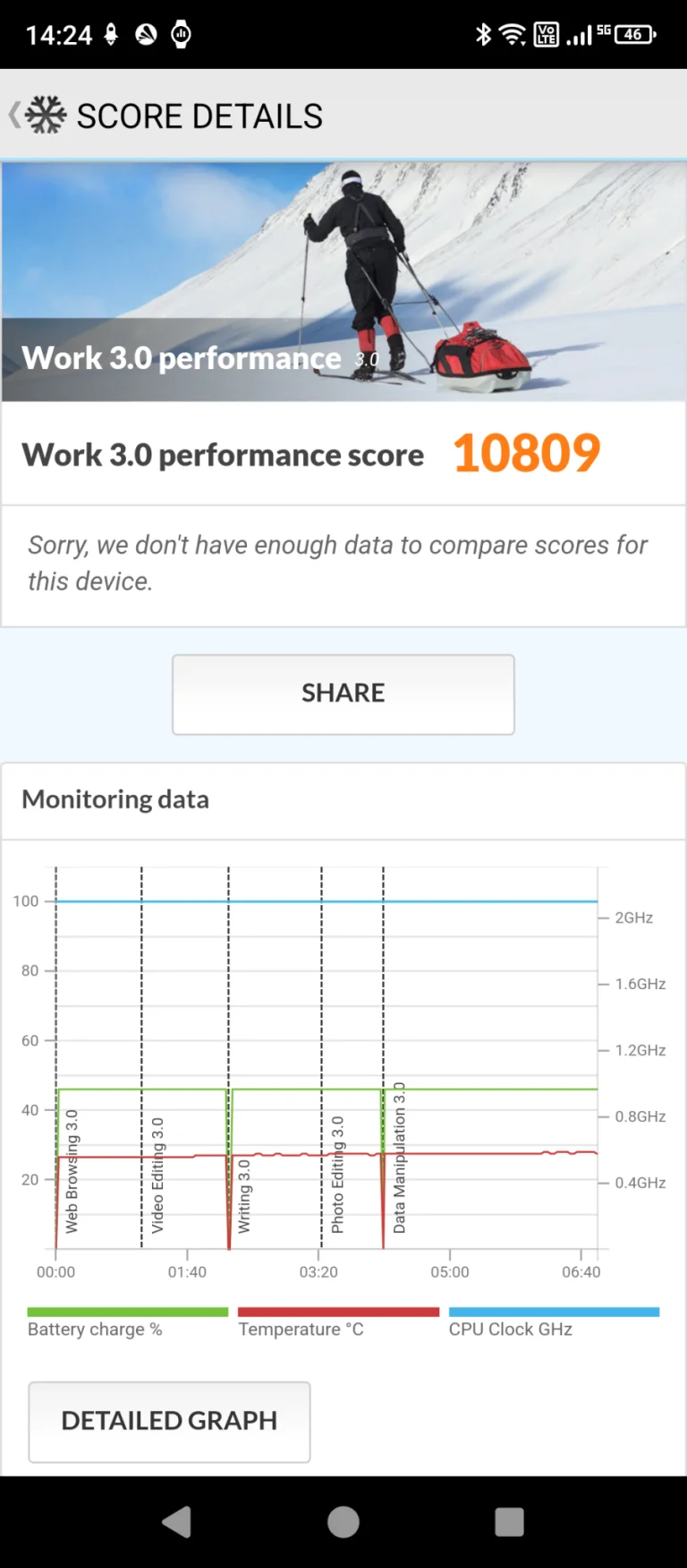 Test du téléphone robuste Ulefone Armor 27T Pro 31